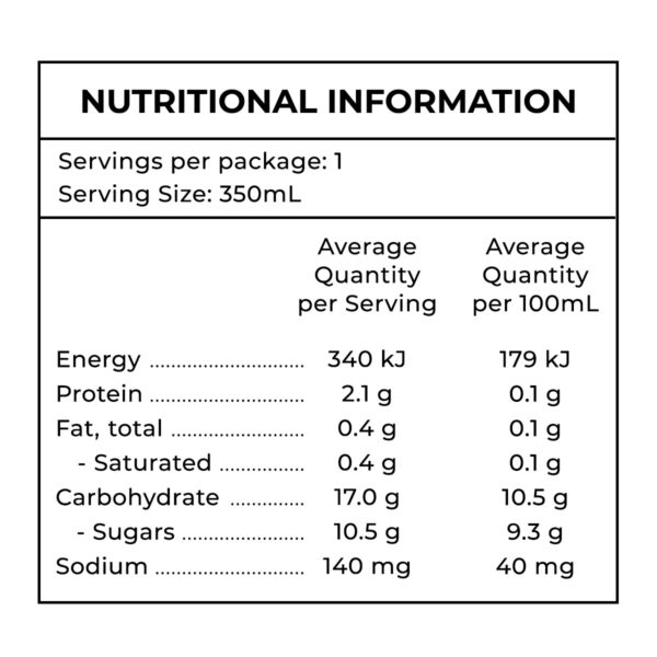 nutritionalpanel_botanical350